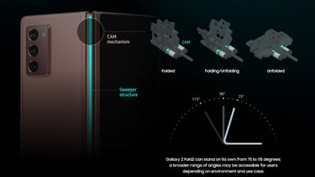 The Galaxy Z Fold 2 5G specs, price, and release date are official: 120Hz display, $1999