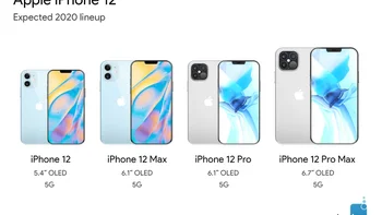 This is what the 2020 iPhone lineup could look like after iPhone 12 debut