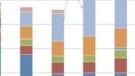 BlackBerry & iPhone handsets are contributing to the demise of feature phones?