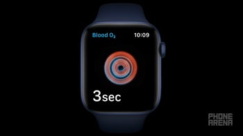 Apple Watch Series 6 blood oxygen monitoring: how does it work and how to use it?