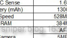 Specs revealed for a pair of HTC devices running Android 2.2 from launch