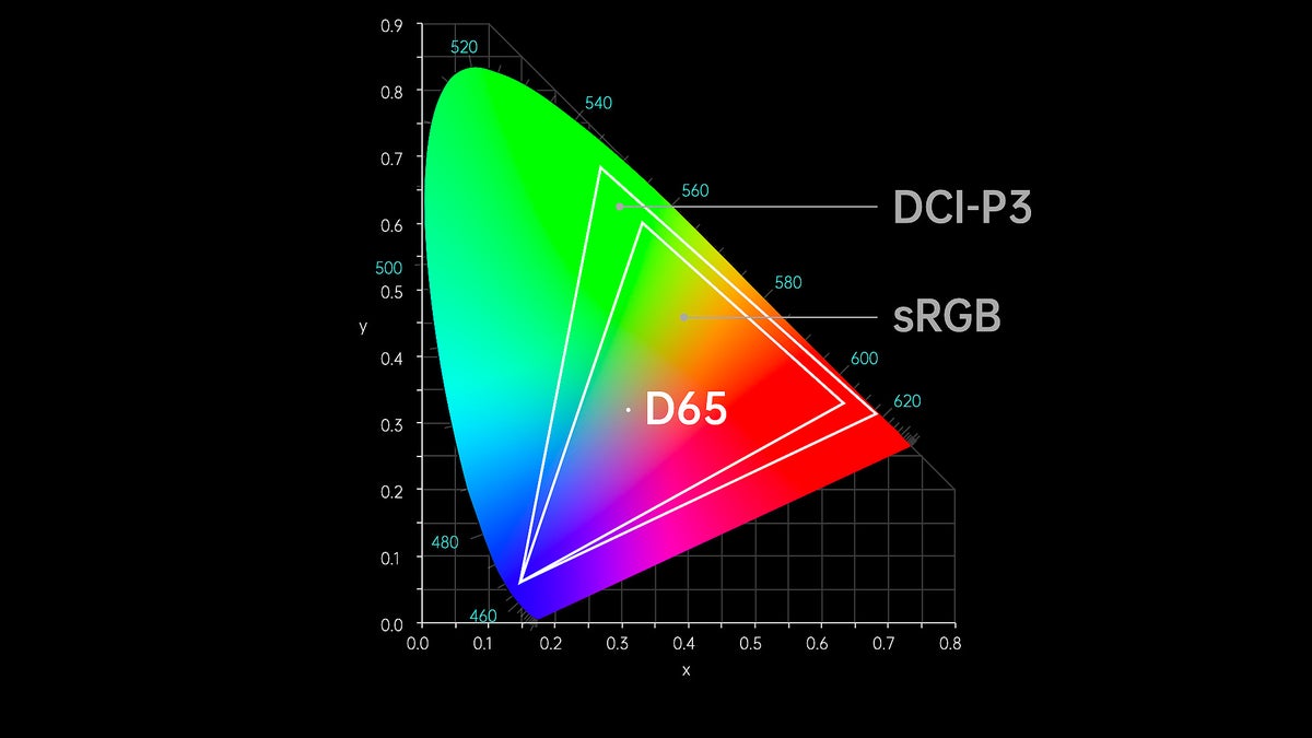 Scooch, iPhone 12, Androids are getting 10-bit HDR from camera recording to display
