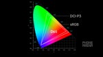 Scooch, iPhone 12, Androids are getting 10-bit HDR from camera recording to display