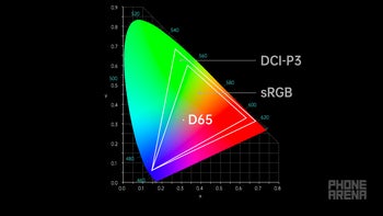 Scooch, iPhone 12, Androids are getting 10-bit HDR from camera recording to display
