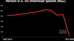 T-Mobile destroys Verizon's 5G network claims by sliding in its coverage DMs