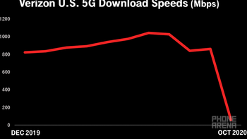 T-Mobile destroys Verizon's 5G network claims by sliding in its coverage DMs