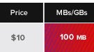 Virgin Mobile pushes the threshold as they launch their $40/month broadband plan