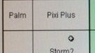 Verizon places the Pre Plus, Storm2, Curve 8530, & more on the chopping block