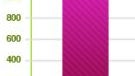 Blacks, women, and Southerners talk/text the most