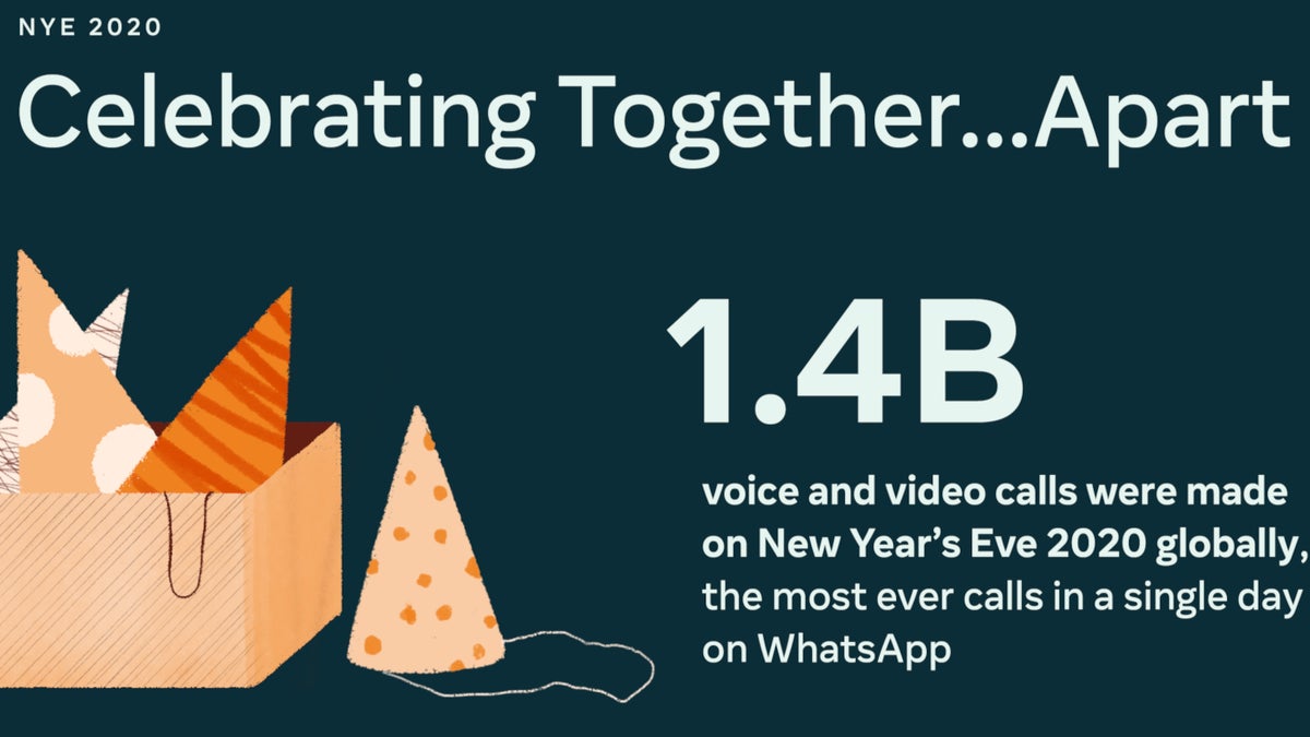 WhatsApp ends 2020 with a bang, sets new all-time record as people celebrate New Year apart