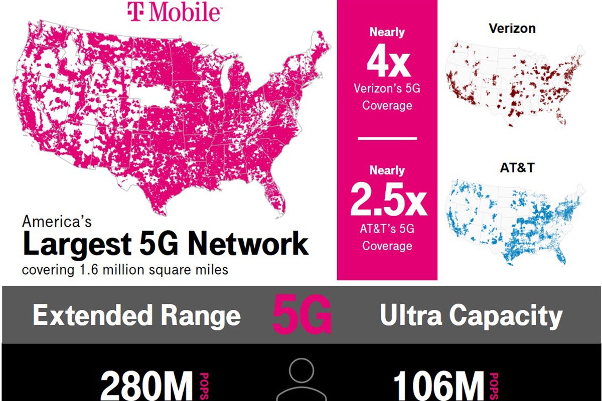 T-Mobile, the 5G leader, had the BEST YEAR EVER, in all caps