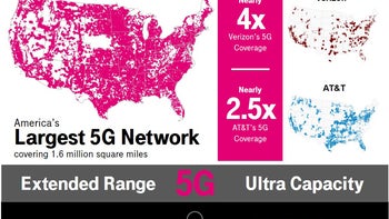 T-Mobile, the 5G leader, had the BEST YEAR EVER, in all caps