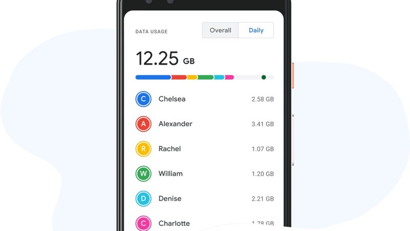 Major Google Fi feature finally deemed ready for primetime both on Android and iOS