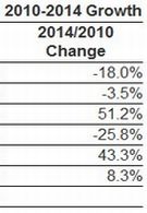 IDC speculates on rapid smartphone growth