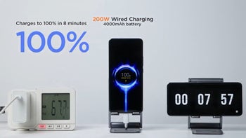 Xiaomi's new HyperCharge can charge your phone in 8 minutes