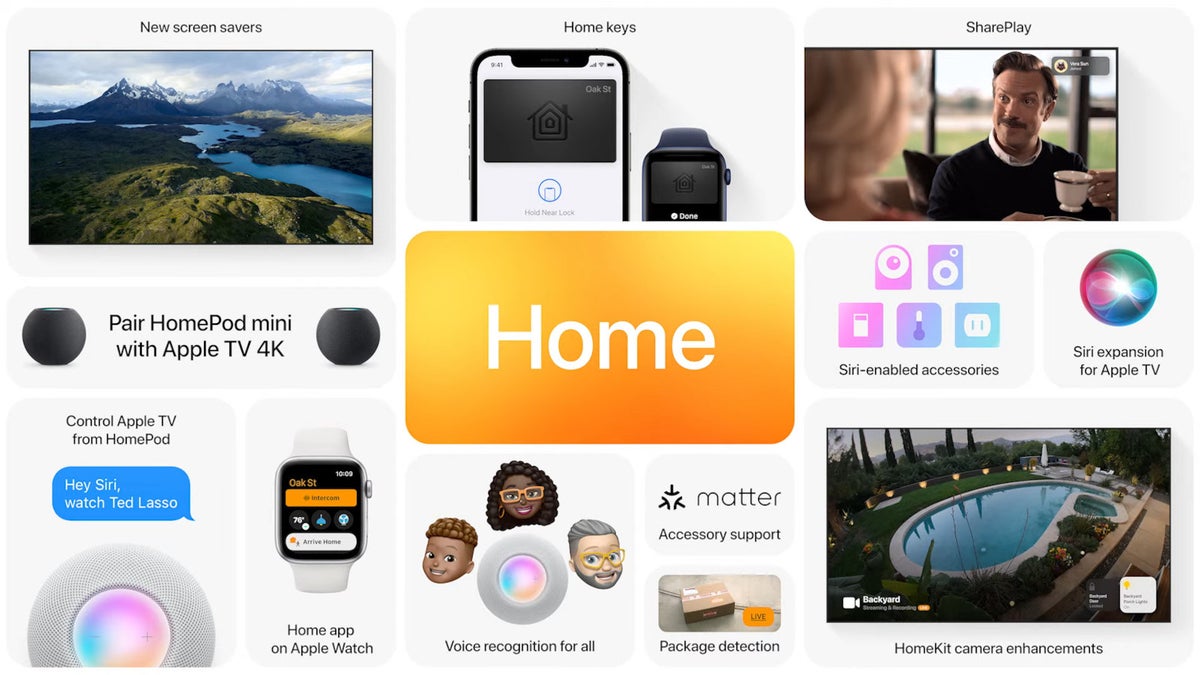 iOS 15 improves HomeKit device integration, introduces HomeKeys and more
