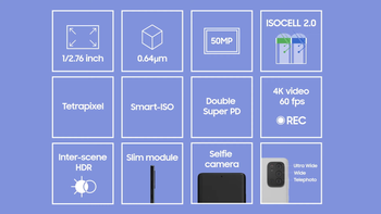 Samsung announces the industry’s smallest 0.64μm-pixel sensor for phones