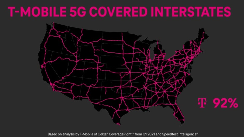 When it comes to 5G coverage on the highway, T-Mobile is number one in the states