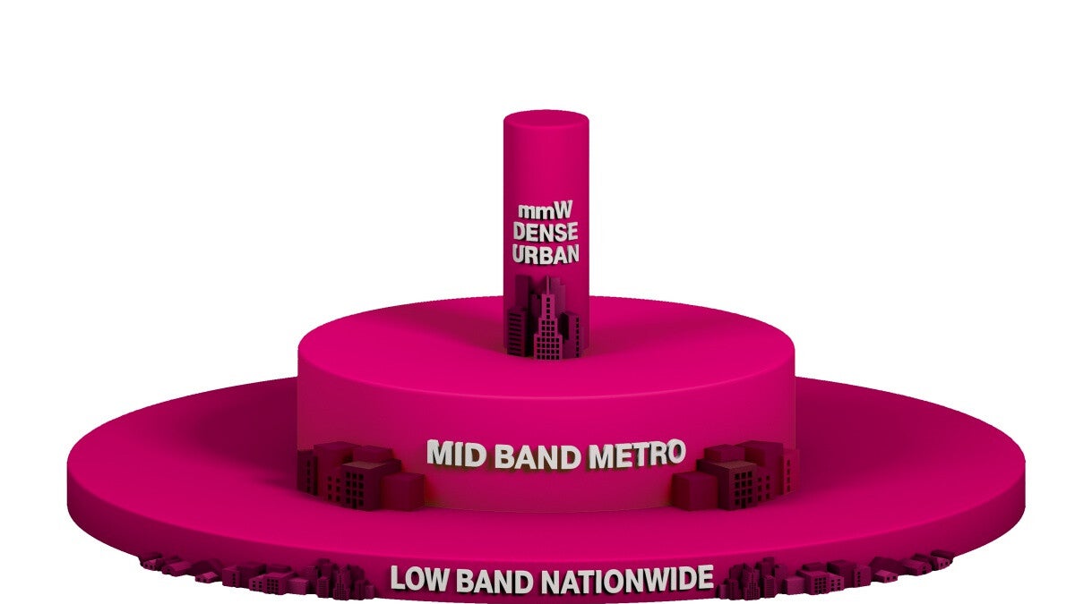 T-Mobile continues using Sprint's 2.5GHz spectrum for its triple-layer 5G network