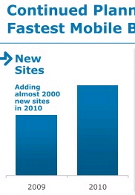 AT&T to launch LTE service by mid-2011