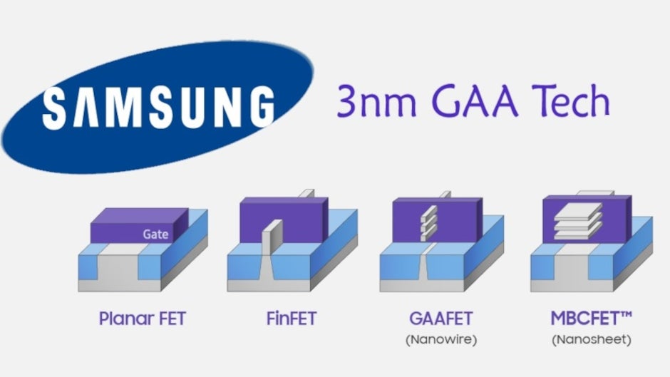 Spoločnosť Samsung začne masovo vyrábať 3nm čipy budúci rok