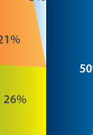 Survey says....Android Tablets