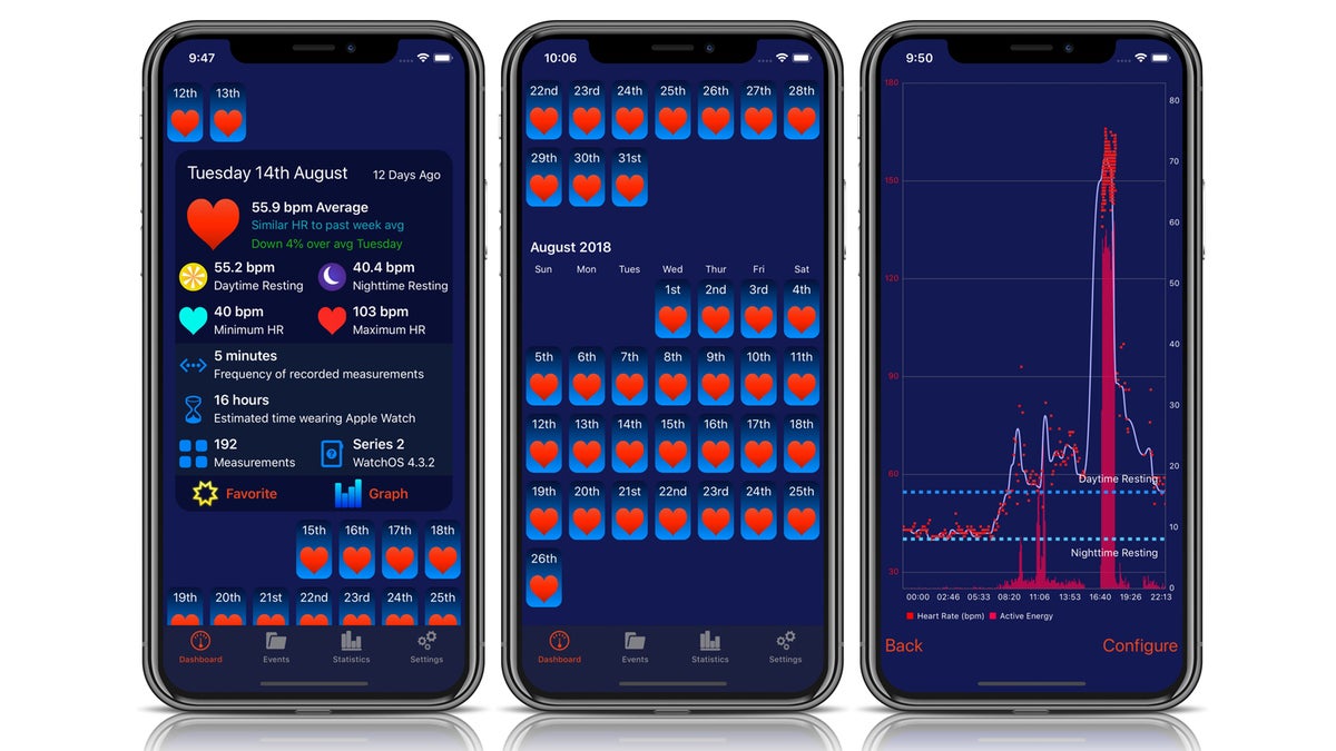Heart Analyzer for Apple Watch updated, brings respiratory rate support