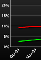 BlackBerry not falling behind after all?