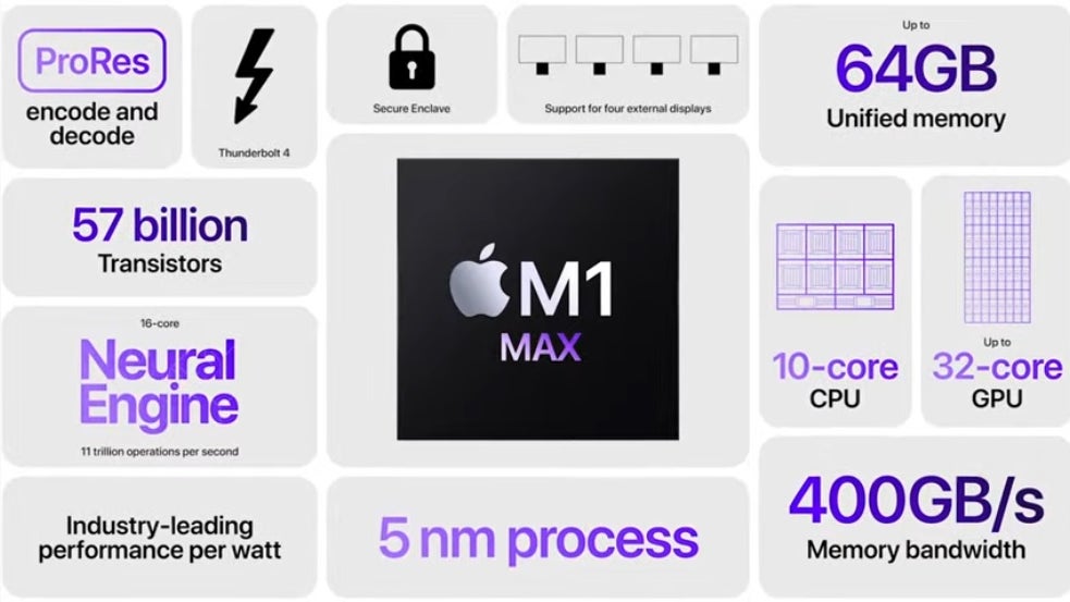 After Apple unveils two powerful 5nm chips, TSMC introduces its latest N4P process node