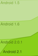 One out of every three Android phones has Froyo installed