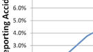 Crack! Apple iPhone 4 glass said to break 82% more than glass on Apple iPhone 3GS