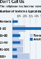 Texting is not just for kids anymore