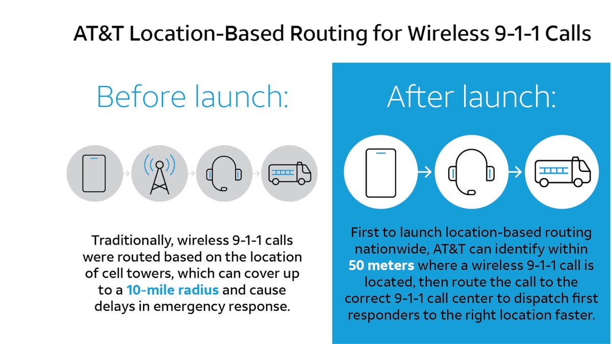 AT&T launches new 911 location service, here is how it works