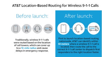 AT&T launches new 911 location service, here is how it works