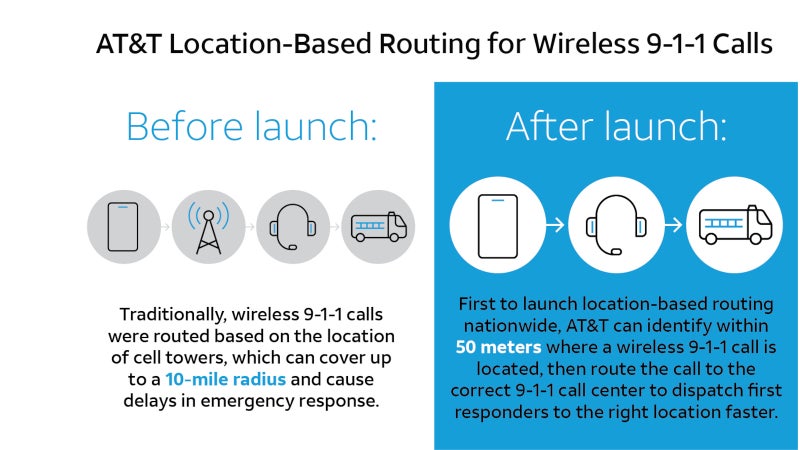 AT&T launches new 911 location service, here is how it works