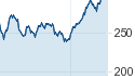 Apple's earnings soar, but disappoint; stock plunges after hours