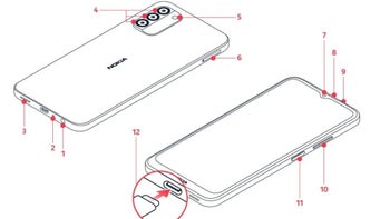$240 Nokia G400 5G visits the FCC with 120Hz refresh rate, 5000mAh battery, and triple camera array