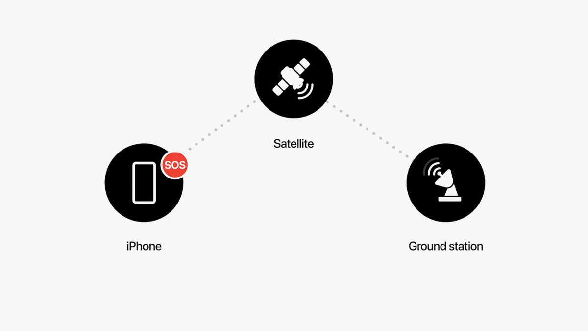 Apple brings satellite connectivity to the iPhone 14 - PhoneArena