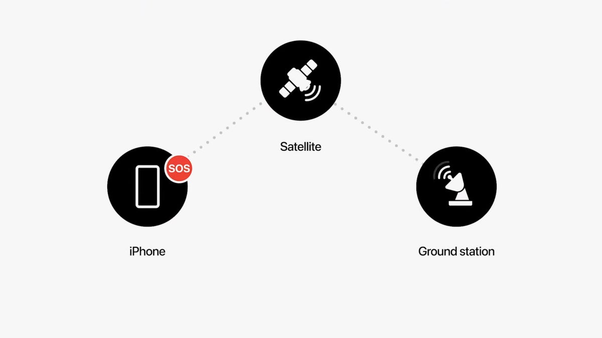 Apple brings satellite connectivity to the iPhone 14
