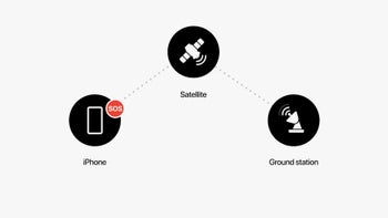 Apple brings satellite connectivity to the iPhone 14