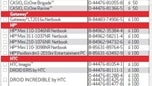 Verizon's November rebate form shows a bunch of new devices