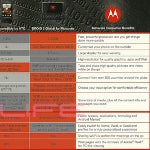 Motorola DROID 2 Global confirmed at 1.2GHz, VZ Navigator for it appears on Android Market