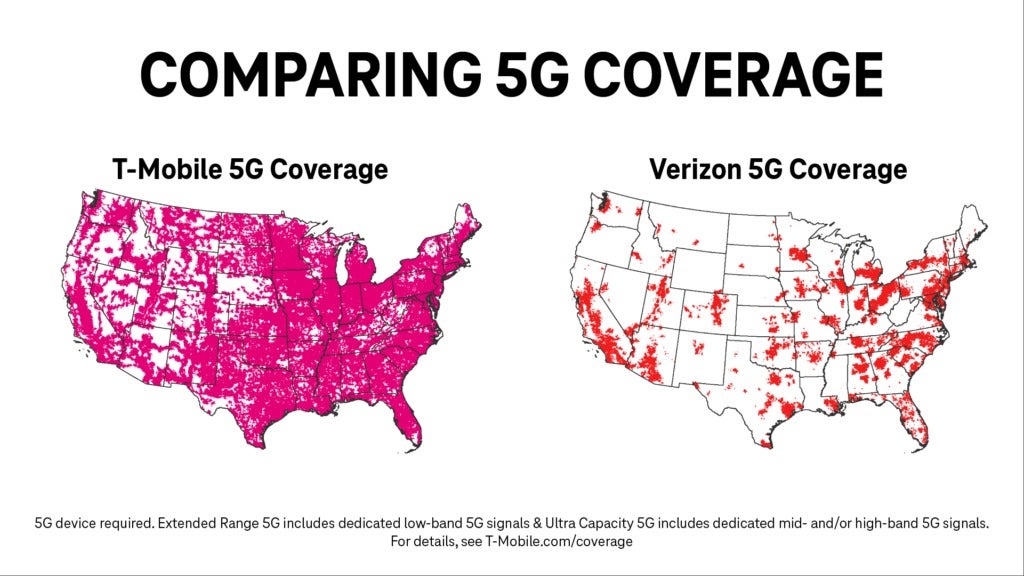 T Mobile Announces New 5G Network Coverage Milestone In Unflattering Verizon Comparison 