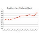 Mobile data in the US alone will pass the 1 exabyte mark by the end of 2010