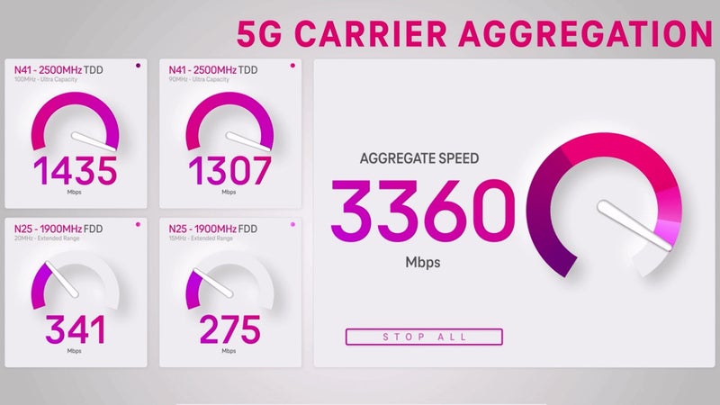 T-Mobile enables (theoretical) speeds of 3.3 Gbps on the Samsung Galaxy S23, more devices to follow
