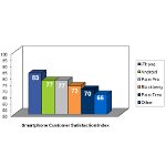 Report: Providers and smartphone manufacturers we can trust