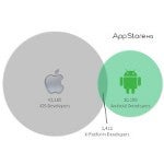 Survey: Loyalty in the OS business is nearly non-existent