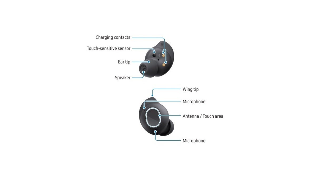 Samsung has just inadvertently confirmed the impending noise-cancelling Galaxy Buds FE