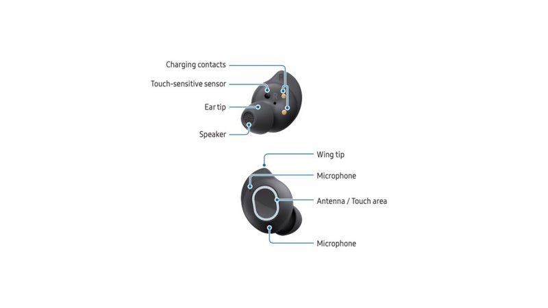 Samsung has just inadvertently confirmed the impending noise-cancelling Galaxy Buds FE