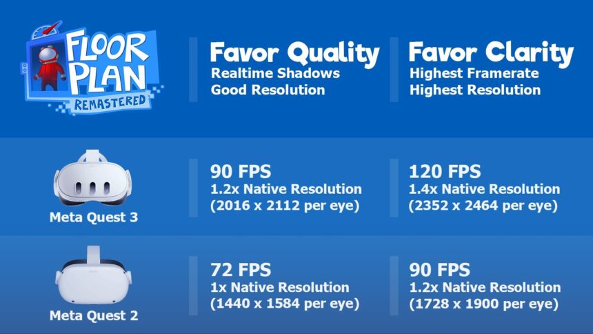 Floor Plan Remastered for VR brings a silent innovation to the Quest series: graphical options